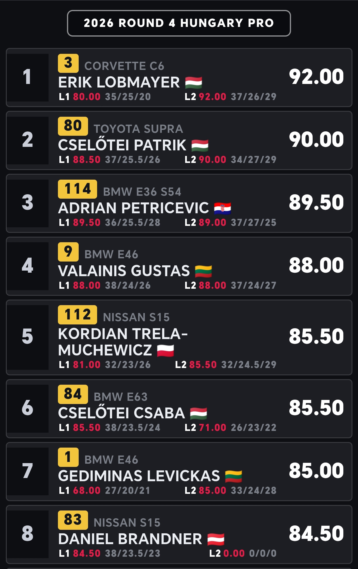 Drift.RS qualification results: ranked drivers with entry number, car, national flag, both lap scores and total.